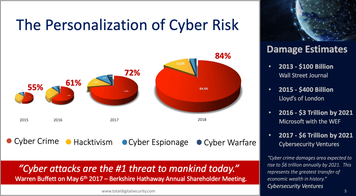 cyber-security-for-private-clients